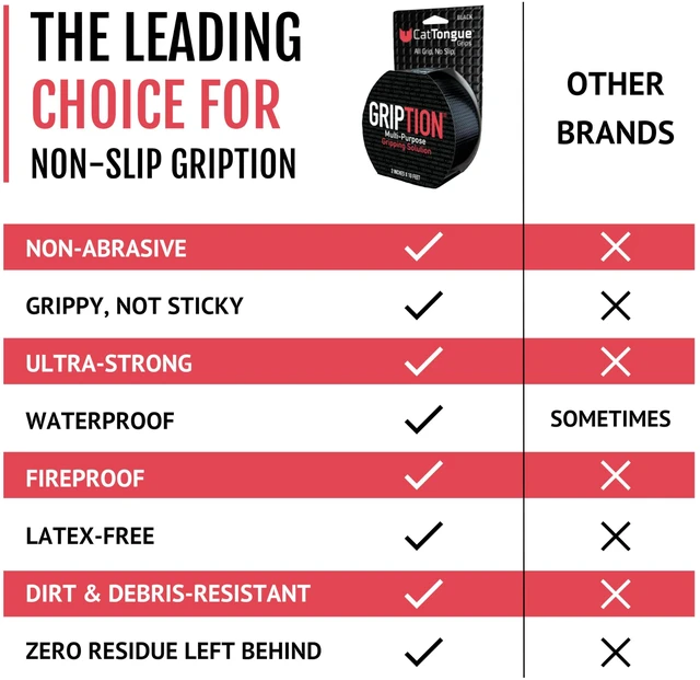 Alt view image 4 of 7 - 2"x10' 2Pk Grip Tape, Non-Abrasive, Waterproof, Black/Clear Gription's patented non-rubber material is perfect for bathtubs, stairs, ramps, walkways, floors & larger household items