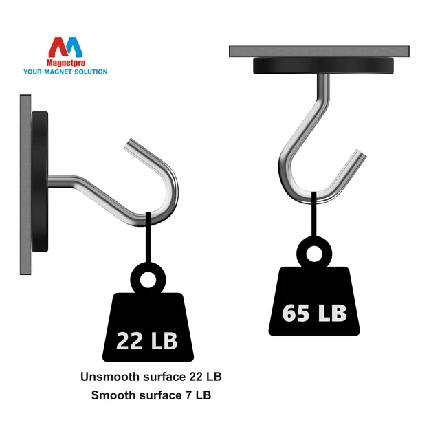 Alt view image 3 of 6 - 2 Pieces Strong Rubber Coated Mounting Magnets 65 LB Anti-Scratch & Anti Corrosion Over 65 LB Adhesive Power, 1/4"-20 Stainless Steel Thread Hole with Bolts for PTZ, Camera