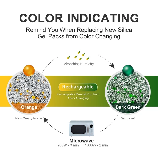Alt view image 4 of 7 - Silica Gel Packets 500 Packs 5 Gram Moisture Absorbers Food Grade Silica Packets, Premium Desiccant Packs for Storage, Color Indicating Desiccant for Spices, Jewelry, Shoes, Electronics, Tool Box