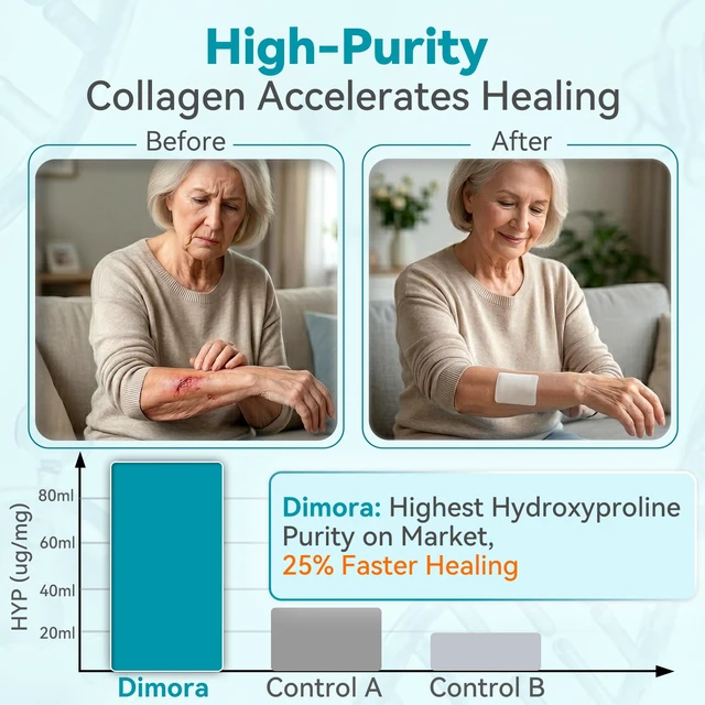 Alt view image 3 of 7 - Collagen Wound Dressing 2"X2" 5PCS 100% Bovine Type I Collagen Sponge, High Absorbency (4x Fluid), Biodegradable, For Chronic & Acute Wounds