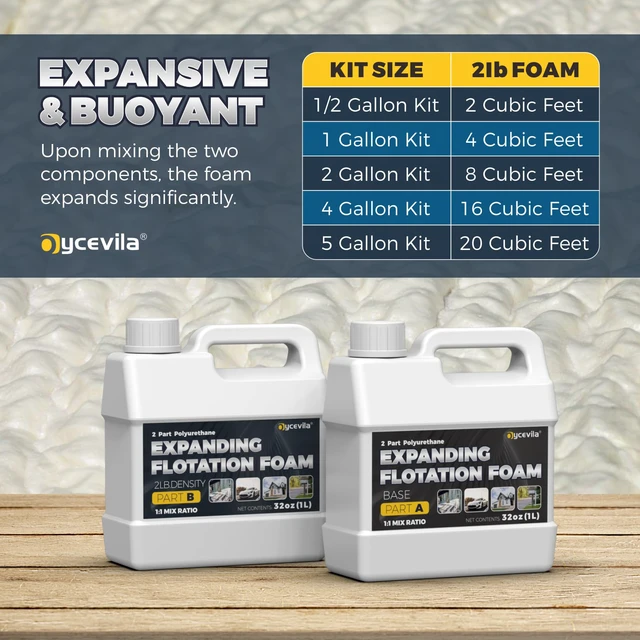 Alt view image 5 of 7 - 2 Lb Density Marine Expanding Foam Kit, 2 Part Flotation Foam Kit for Boat Closed Cell Polyurethane Foam for Boat Flotation, Liquid Pour Foam for Reinforcement and Large Gap Filling, 2 Quart Kit