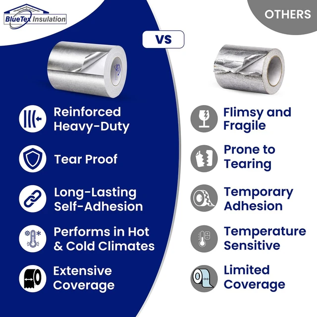 Alt view image 5 of 7 - HVAC Aluminum Foil Tape 6 inch x 150 ft (6 mil), Professional Grade Silver Duct Tape Metallic, Tear-Proof Woven HVAC Tape Heavy Duty, for Ductwork, Dryer Vent & Insulation - 1 Roll