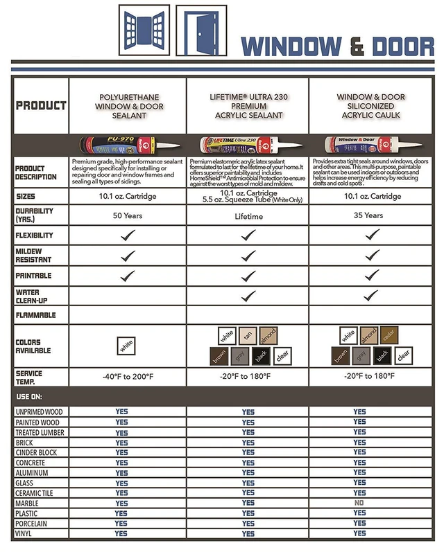 Alt view image 3 of 6 - 084640 Window & Door Siliconized Acrylic Caulk (Brown), 10.1 oz