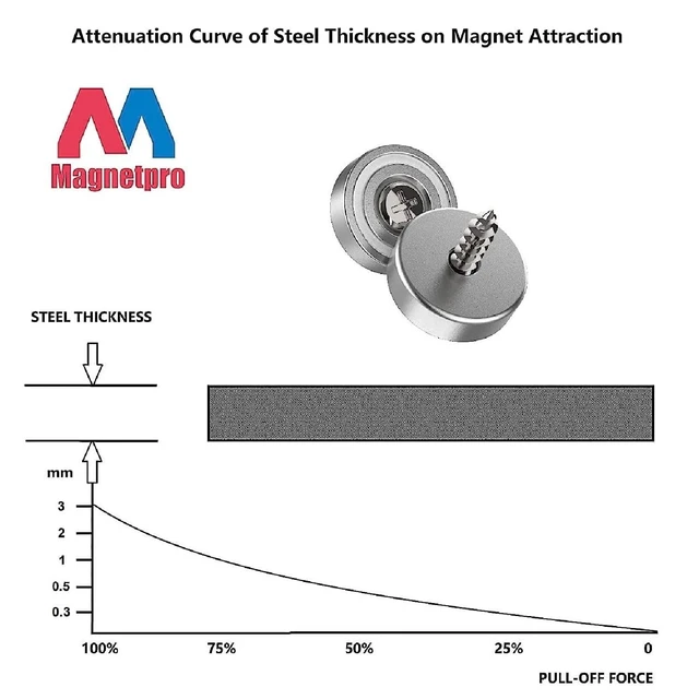 Alt view image 6 of 6 - 12 Pieces Neodymium Magnets 25 LB Force, Strong Magnets Size 0.79"*0.28" with Countersunk Hole and Steel Capsule, Pot Magnet with 12 Steel Counterparts (Pack of 2)