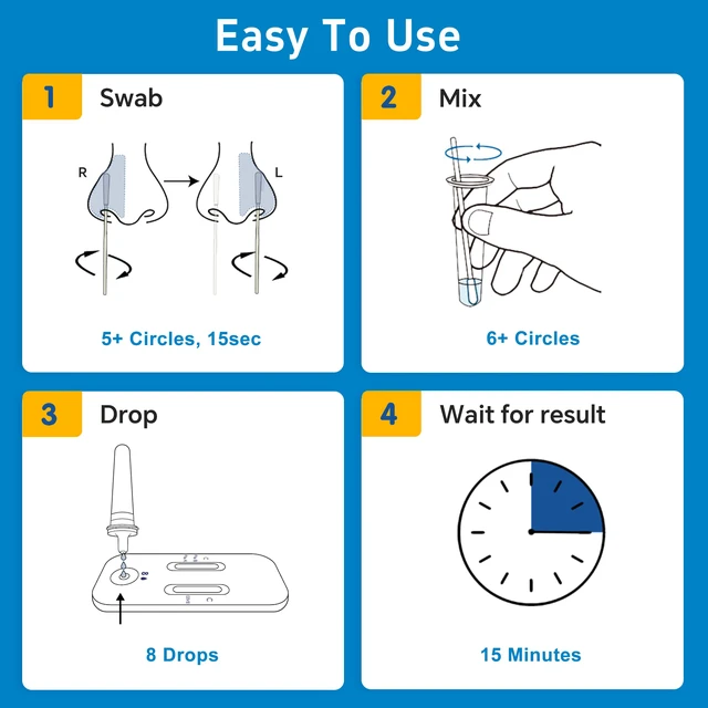Alt view image 5 of 7 - Rapid Check COVID-19, Flu A&B Antigen Test Kit, The First FDA Authorized OTC 3-in-1 Flu & COVID Home Test, Easy to Read Dual Windows, Results in 15 Mins, 5 Test