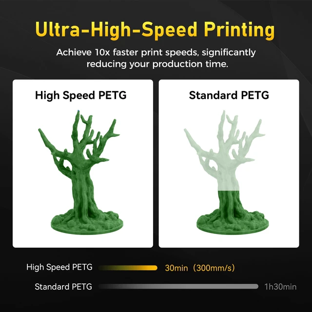 Alt view image 2 of 6 - Rapid PETG Filament 1.75mm Metallic Green, Max 600mm/s High Speed Printing, 3D Printer Filament 1kg Spool, Dimensional Accuracy +/- 0.02mm, Fits Most 3D Printers