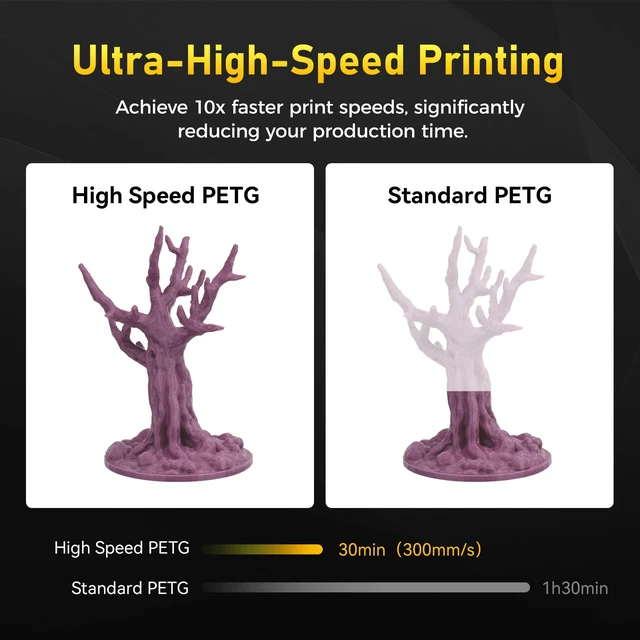 Alt view image 2 of 6 - Rapid PETG Filament 1.75mm Metallic Purple, Max 600mm/s High Speed Printing, 3D Printer Filament 1kg Spool, Dimensional Accuracy +/- 0.02mm, Fits Most 3D Printers
