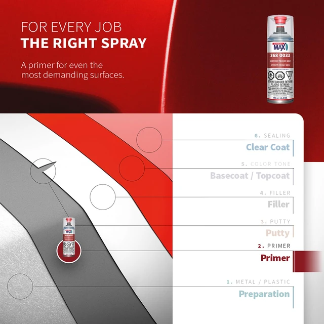 Alt view image 5 of 7 - 2K Epoxy Primer Gray | 2K Primer Automotive | Epoxy Spray Paint For Metal, Aluminum & Steel | Corrosion-Resistant, Fast-Drying, High Adhesion & Professional Grade | Epoxy Primer | 12.5 oz