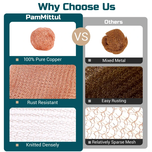 Alt view image 6 of 7 - Copper Mesh Rodent Control Kit, 4in x 120ft Rustproof Pure Copper Mesh Roll Ideal for Slug Snail Mice Control, for Blocking Holes in Walls Vents, Plus Packing Tool for Easy Installation