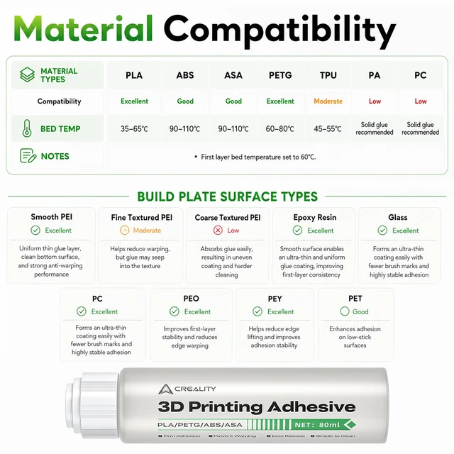Alt view image 6 of 7 - 3D Printer Adhesive Glue for Bed Adhesion 80mL Large Capacity Liquid 3D Printer Glue Anti-Warping Low Odor Easy Clean Glue for PLA PETG ABS ASA Fits All FDM 3D Printer (Pack of 2)