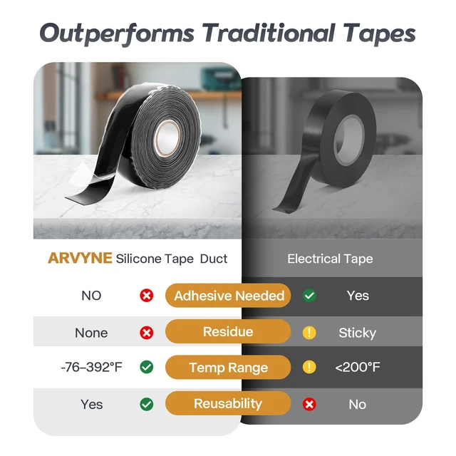 Alt view image 5 of 6 - Self Fusing Silicone Tape 1" x 36' - Rubber Emergency Repair Tape Waterproof Hose Repair, Electrical Insulation, Heat-Resistant, No Residue for Plumbing, Automotive, Electrical & Outdoor Use