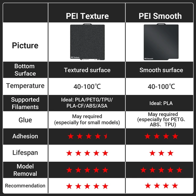 Alt view image 4 of 7 - PEI Build Plate for Bambu Lab X2D/P2S/P1S/A1/P1P/X1C/X1/X1E 3D Printers 257x257mm Double Sided Smooth&Textured Heated Bed,Spring Steel Sheet,High-Adhesion Removable Flexible Printing Surface-1PCS