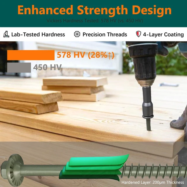 Alt view image 4 of 7 - 80PCS Timber Screws #14 x 4 Inch, Heavy Duty Self-Tapping Lag Screws 1500-Hour Tested, Corrosion-Resistant Exterior Structural Screws, Lag Bolts for Wood, Landscaping, Beams & Pole Barns