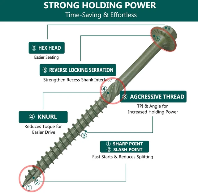 Alt view image 6 of 7 - 80PCS Timber Screws #14 x 4 Inch, Heavy Duty Self-Tapping Lag Screws 1500-Hour Tested, Corrosion-Resistant Exterior Structural Screws, Lag Bolts for Wood, Landscaping, Beams & Pole Barns