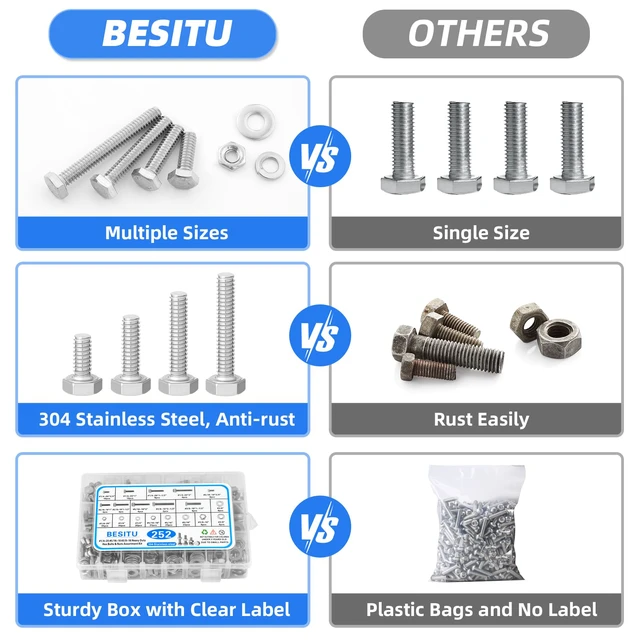 Alt view image 5 of 7 - 252Pcs Hex Bolts and Nuts Assortment Kit, 1/4-20, 5/16-18, 3/8-16 Assorted Bolts Nuts and Washers Kit, 304 Stainless Steel Machine Screw Sets with Case