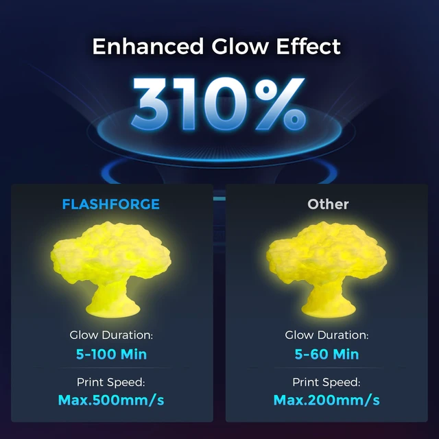Alt view image 3 of 7 - Rapid PLA Filament 1.75mm Luminous Yellow, 500mm/s High Speed Printing, Glow in the Dark 3D Printer Filament 1kg Spool, Dimensional Accuracy +/- 0.02mm, Brilliant, Long-Lasting Glow
