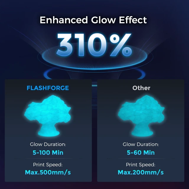 Alt view image 3 of 7 - Rapid PLA Filament 1.75mm Luminous Blue, 500mm/s High Speed Printing, Glow in the Dark 3D Printer Filament 1kg Spool, Dimensional Accuracy +/- 0.02mm, Brilliant, Long-Lasting Glow
