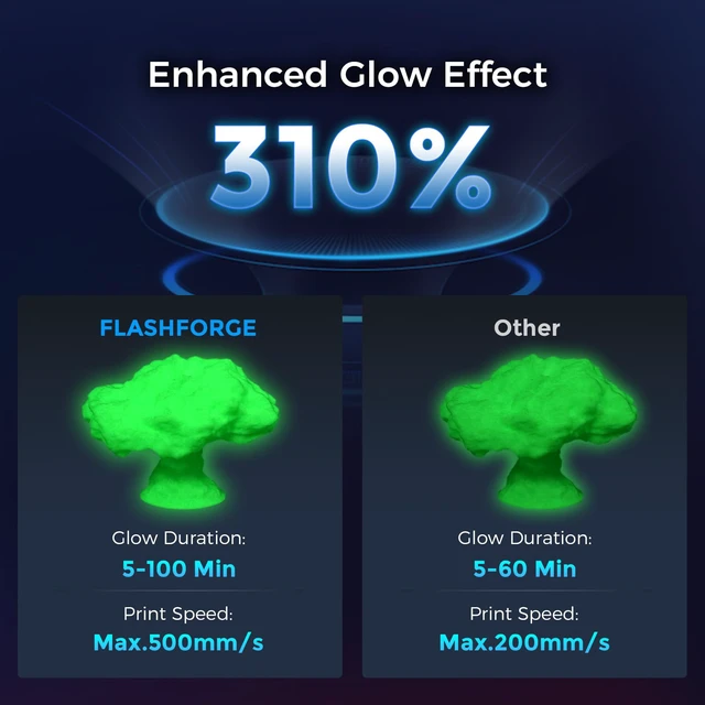 Alt view image 3 of 7 - Rapid PLA Filament 1.75mm Luminous Green, 500mm/s High Speed Printing, Glow in the Dark 3D Printer Filament 1kg Spool, Dimensional Accuracy +/- 0.02mm, Brilliant, Long-Lasting Glow