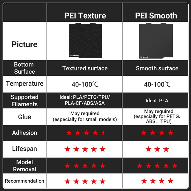 Alt view image 4 of 7 - PEI Build Plate for Bambu Lab A1 Mini 184x184mm Double Sided Smooth/Textured PEI Sheet Printing Platform Flexible Spring Steel Sheet ONLY Compatible with Bambu Lab A1 Mini 3D Printer