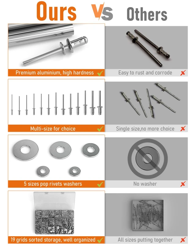 Alt view image 7 of 7 - 1000PCS Aluminum Pop Rivets Assortment Kit with Washers 14 Sizes Pop Rivets, 3/32",1/8",5/32",3/16",1/4", 5 Sizes 304 Stainless Steel Washers, Blind Rivets for Metal, DIY Repair