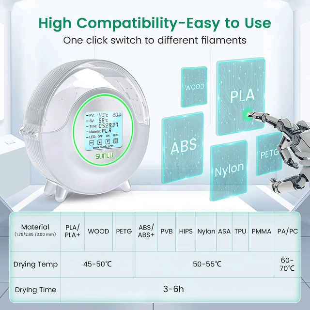 Alt view image 6 of 7 - Official Filament Dryer S2 Plus, 70 Max Temperature, Built-in Circulation Fan, 3D Printer Filament Storage Box Filament Dehydrator, Nylon TPU PLA PETG ABS 3D Printer Filament Dryer Box, White