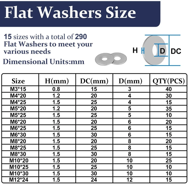 Alt view image 2 of 7 - 290Pcs Stainless Steel Flat Washers Assortment Kit;Fender Washer M3-M12 M3 M4 M5 M6 M8 M10 M12 Hardware Washers, 15 Sizes Metric 304SS Assorted Washers, Metal Washers for Screws and Bolts