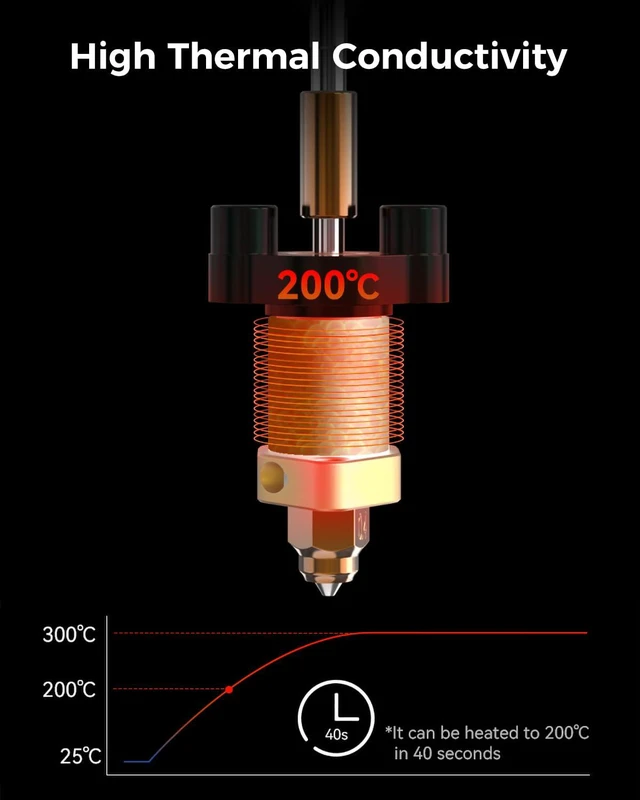 Alt view image 5 of 7 - Official Ender 3 V3 SE/3 V3 KE Upgrade Hotend Kit, with Quick-swap Nozzle Kit, Supports 300°C High Temperature, 600mm/s High-Speed Printing, Ceramic Heating Block for Ender 3 V3 SE KE