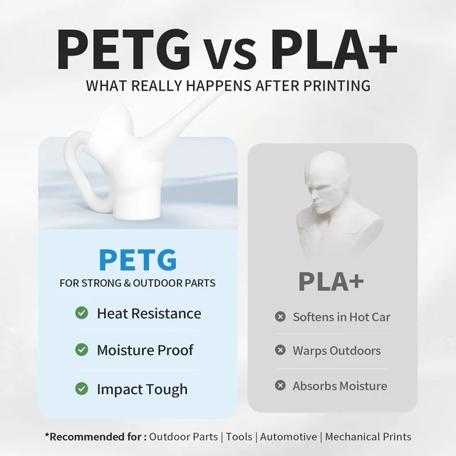 Alt view image 3 of 7 - PETG Filament 1.75mm White 1kg for 3D Printing Tough flexible PETG, low warp, strong layer adhesion. 2.2lbs vacuum-sealed spool for FDM functional parts