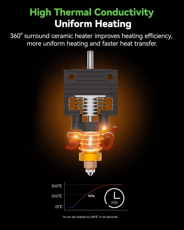Alt view image 4 of 7 - 2025 K1 SE/K1C/K1 Max/K1 Upgrade Ceramic Heating Block Kit, New Version Terminal with Buckle, K1 Series 600mm/s High-Speed Printing Hot End, Extruder Hotend for 3D Printer K1 Series