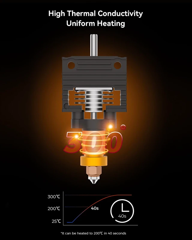 Alt view image 4 of 7 - Official K1 Max/K1C/K1 SE/K1 Ceramic Heating Block Kit, Unicorn Quick-swap Nozzle Kit, K1 Max High-Speed Printing Hotend Kit, Supports 300°C High Temperature (Old Terminal Without Buckle)