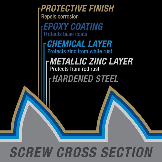 Alt view image 5 of 7 - Exterior Wood Screws, #9 x 2-1/2in, 443 Pack, Bronze Bronze epoxy finish, star drive with flat head, for deck boards and treated lumber, T25 bit included, reduces splitting