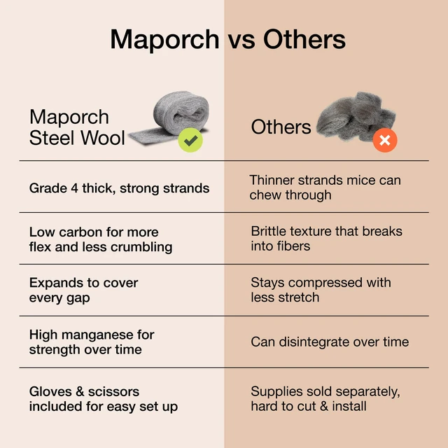 Alt view image 5 of 7 - Steel Wool Mice Control 3-pc, Mouse Hole Filler, Scissors & Gloves