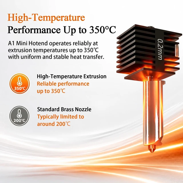 Alt view image 6 of 7 - 2Pack 0.2mm A1 Hotend for Bambu A1/A2L Hardened Steel Nozzle Kit Hot End Removable Nozzles, High Precision Extrusion, WearResistant, 350°C HighTemp, Includes 2PCS Silicone Socks for Bambu Lab