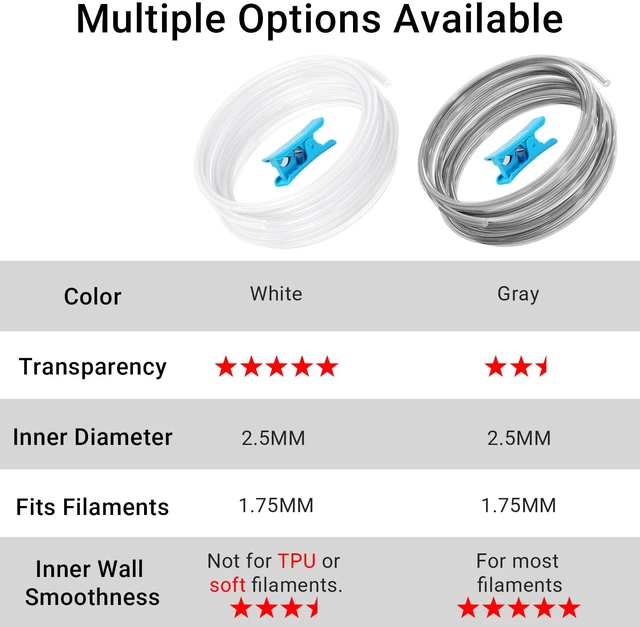 Alt view image 5 of 7 - Ultra-Smooth PTFE Tube for 1.75mm filament with Cutter for Extruder,2.5mm IDx4mm OD Length 5M Bowden Tube Compatible with Bambu Lab A1/A1 mini/P1P/P1S/X1C and K1/K1 Max/Ender 3 V3 (Transparent Grey)