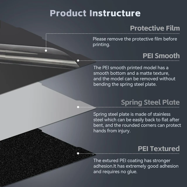 Alt view image 2 of 7 - PEI Build Plate for Kobra 3,256x268mm Double Sided Smooth/Textured Sheet Printing Platform Flexible Spring Steel Sheet ONLY Compatible with ANYCUBIC Kobra 3 and Kobra 3 V2 Combo 3D Printers