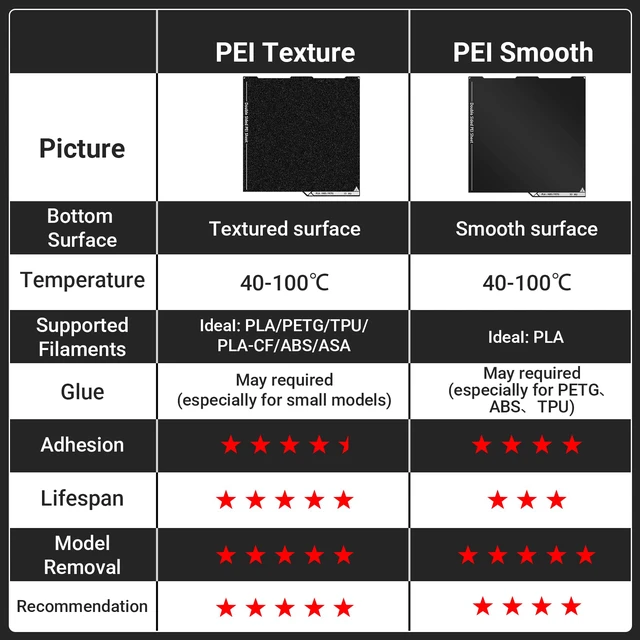 Alt view image 4 of 7 - PEI Build Plate for Kobra 3,256x268mm Double Sided Smooth/Textured Sheet Printing Platform Flexible Spring Steel Sheet ONLY Compatible with ANYCUBIC Kobra 3 and Kobra 3 V2 Combo 3D Printers