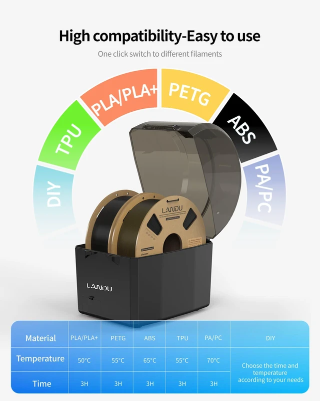 Alt view image 7 of 7 - Filament Dryer 3D Printer Filament Dry Box,2 Spools Double Fast Heating Upgraded Filament Dehydrator Keeping Filaments Dry for 1.75mm/2.85mm One-Key Set for PLA PETG ABS TPU