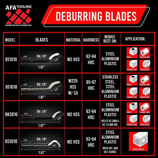 Alt view image 3 of 5 - Deburring Tool, 21 HSS Blades, Red CNC Anodized Aluminum Handle Built for 3D printing, metal, PVC, copper and plastic; four M2/M35 types give 360-degree rotation on hard alloys and holes