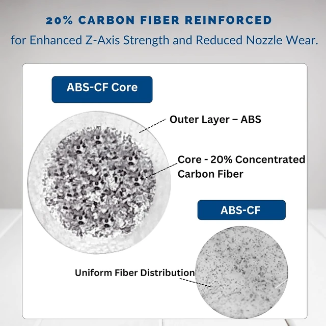 Alt view image 4 of 7 - Fibreheart ABS-CF Core 3D Printer Filament, Black, 1kg 20% Carbon Fiber Reinforced ABS, Superior Strength, Enhanced Layer Adhesion, 1.75mm, for Industrial Parts