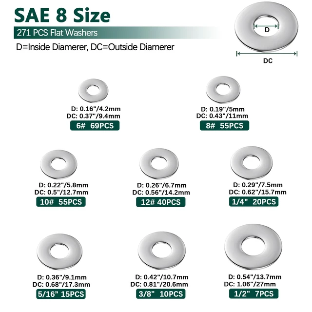 Alt view image 3 of 7 - Fender Washers, 520 Pcs SAE + Metric 23 Sizes Flat Washers Assortment Set, 304 Stainless Steel Assorted Hardware Washers Kit for Bolts (M3 M4 M5 M6 M8 M10 M12 6# 8# 10# 1/4 5/16 3/8 1/2)