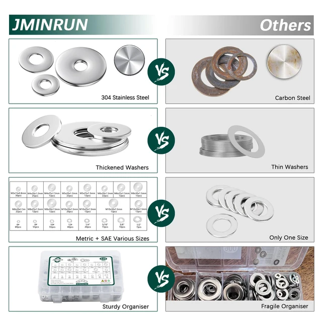 Alt view image 4 of 7 - Fender Washers, 520 Pcs SAE + Metric 23 Sizes Flat Washers Assortment Set, 304 Stainless Steel Assorted Hardware Washers Kit for Bolts (M3 M4 M5 M6 M8 M10 M12 6# 8# 10# 1/4 5/16 3/8 1/2)