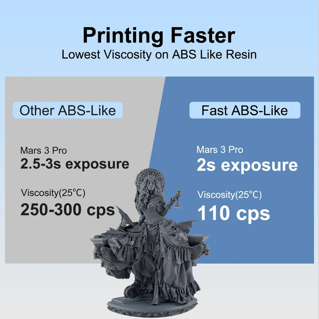 Alt view image 3 of 7 - Fast ABS-Like 3D Printer Resin, Non-Brittle, Metal Grey, 1kg Easy to Print, Non-Brittle, High Precision, Rapid Photopolymer Resin, Ideal for 8K LCD/DLP 3D Printing
