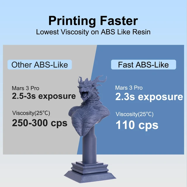 Alt view image 3 of 7 - Fast ABS-Like 3D Printer Resin, Non-Brittle, Navy Grey, 1kg High Precision, Non-Brittle, 405nm UV-Curing, Rapid Photopolymer Resin, Ideal for LCD/DLP 3D Printing