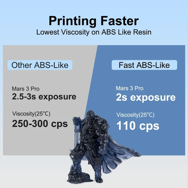 Alt view image 2 of 6 - Fast ABS-Like 3D Printer Resin 405nm UV-Curing Non-Brittle High Precision 3D Printing Liquid Standard Photopolymer Resin for LCD DLP 3D Printing 8K Capable (Smoky Black, 1kg)