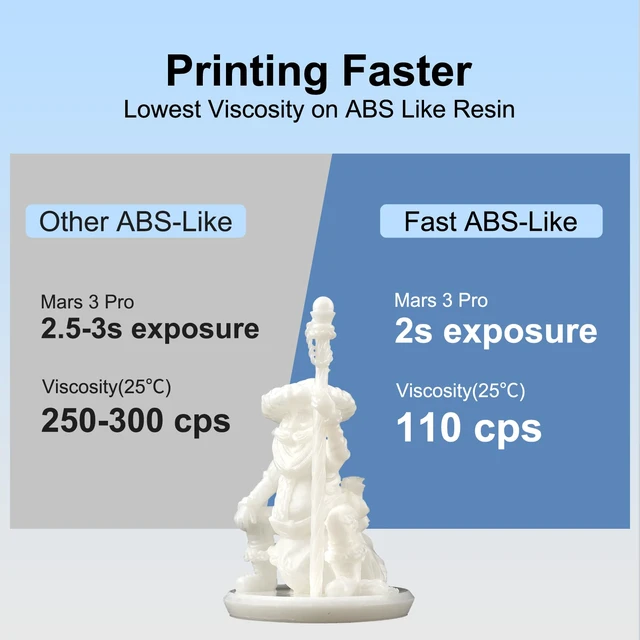 Alt view image 2 of 7 - Fast ABS-Like 3D Printer Resin 405nm UV-Curing Non-Brittle High Precision 3D Printing Liquid Standard Photopolymer Resin for LCD DLP 3D Printing 8K Capable (White, 1kg)