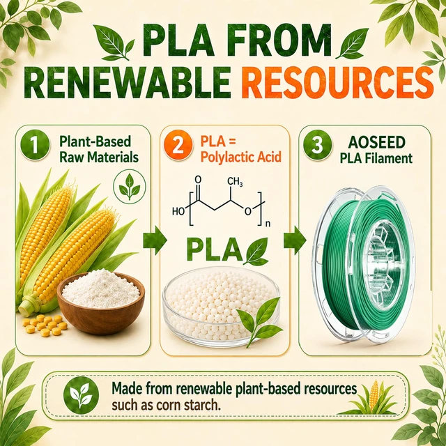 Alt view image 3 of 7 - PLA Filament Set 1.75mm (±0.02mm), 4-Pack, 200 g (0.44 lb) per Spool Multi-Color Bundle for Most FDM 3D Printers, Low-Odor, Safety-Tested, Tangle-Free & Moisture-Protected for Home & Classroom
