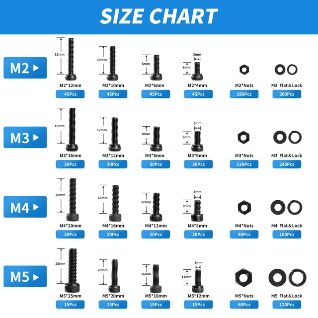Alt view image 2 of 7 - 1760pcs M2 M3 M4 M5 Metric Screw Assortment, Grade 12.9 Alloy Steel Hex Socket Head Cap Bolts and Nuts Kit, Black Zinc Plated and Anti Rust Screw Set with 4 pcs Hex Wrenches