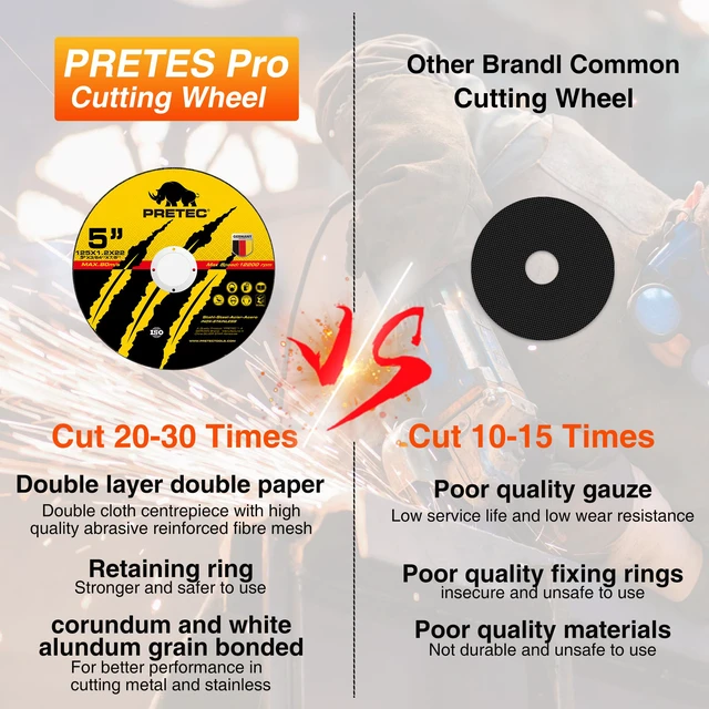 Alt view image 4 of 7 - 55 Pack Cut Off Wheels 5 Inch, Metal Cutting Wheel for Angle Grinder 7/8" Arbor, 3/64" Thin, Angle Grinder Cutting Disc For Metal and Stainless Steel, Aluminum Oxide, Aggressive Cutting Wheel
