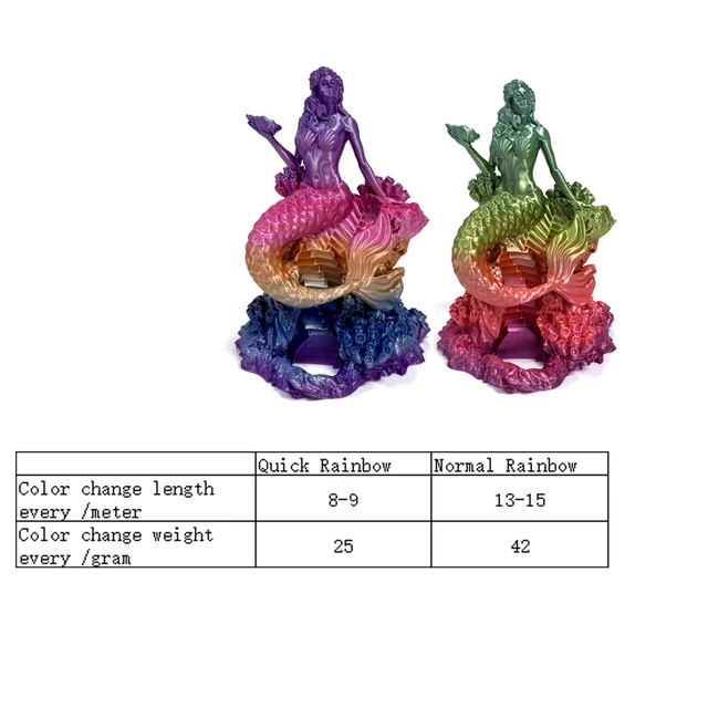 Alt view image 3 of 7 - PLA Filament 1.75mm, Fast Color Change Silk Rainbow, Glossy Multi Color 3D Printer Filament, Quick Rainbow PLA Filament for FDM 3D Printing, 1kg Spool