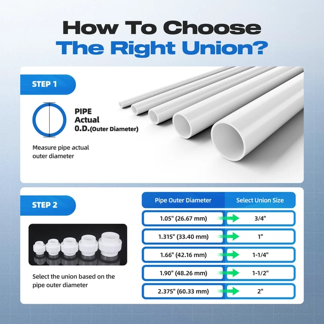 Alt view image 4 of 7 - 10 PCS 2" PVC Union Coupling Pipe Fitting, Slip Joint Adapter PVC Connectors (Socket x Socket), Built-in EPDM O-Ring, Schedule 40, Ideal for Pool Pump, Irrigation Systems, Plumbing, DIY Projects